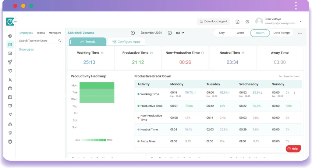 productivity tracking