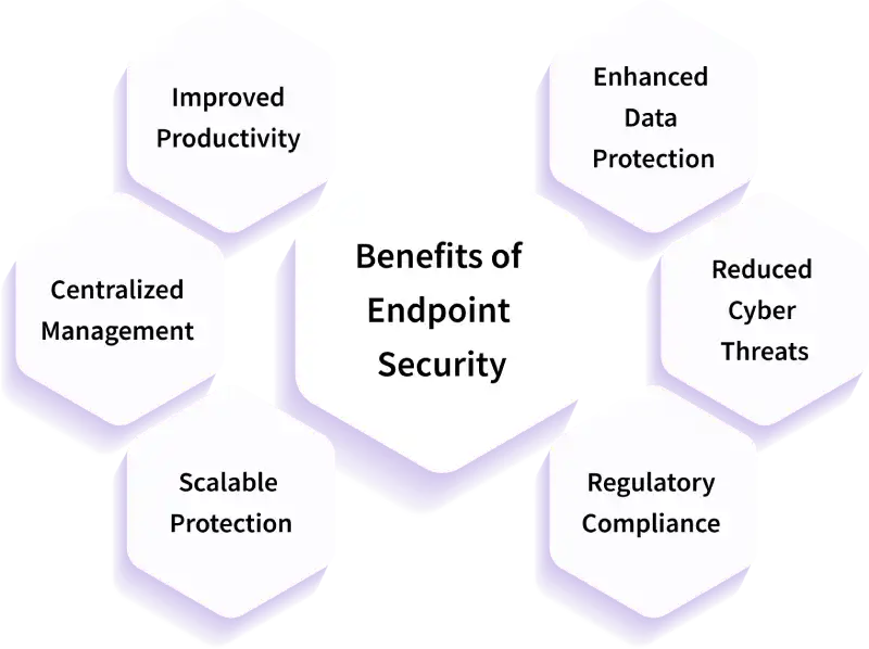 Benefits of Endpoint Security