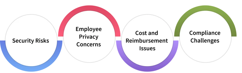 challenges in byod security policies