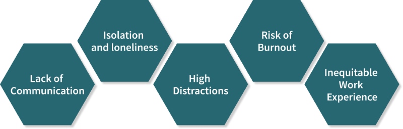 Negative impacts of remote work