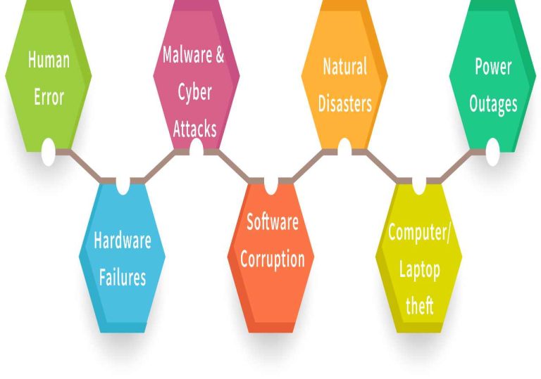 Causes of Data Loss