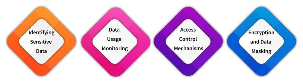 Key Components of an Effective Data Loss Prevention Strategy