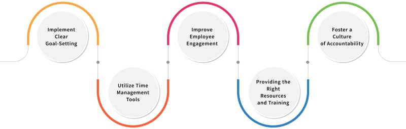 Strategies to combat low productivity