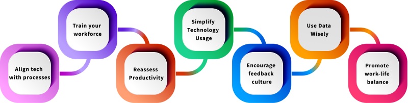 Strategies to Overcome the Productivity Paradox