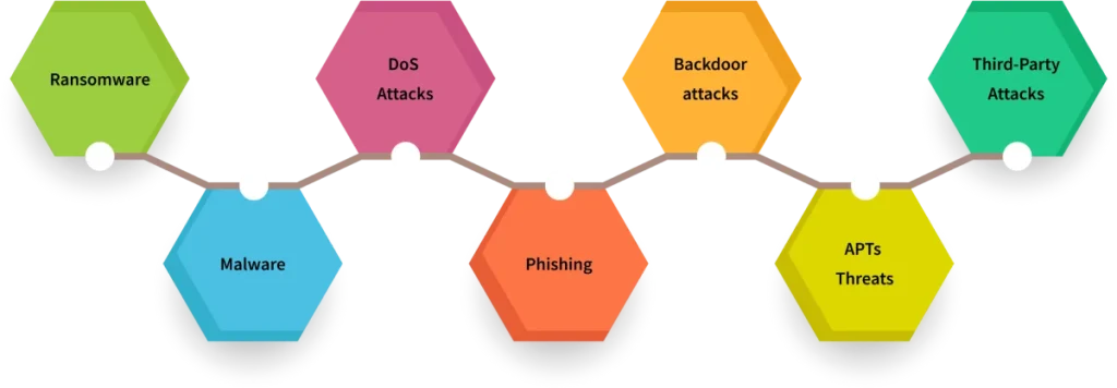 Threat Actor Tactics