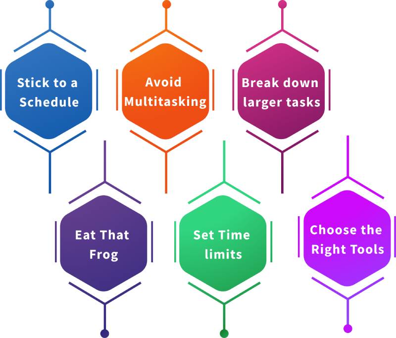 Tips to improve your time management skills