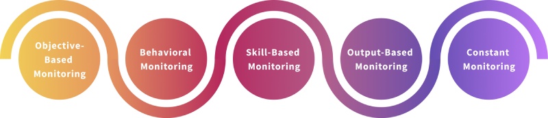 Types of employee performance monitoring