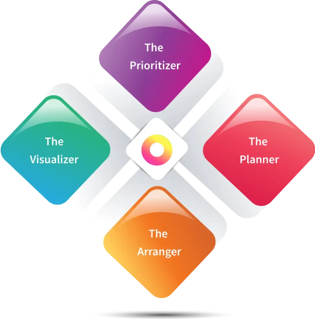 types of productivity styles