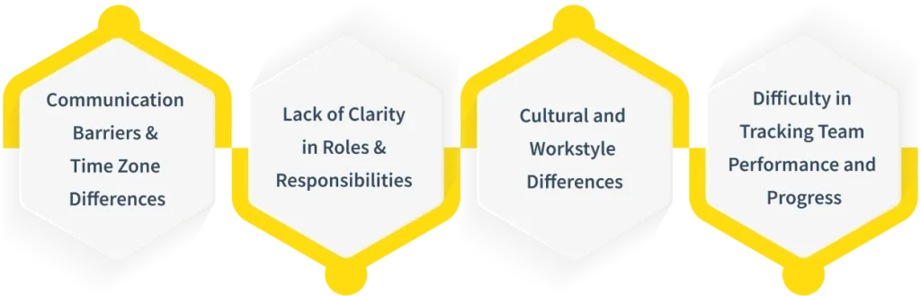 remote team alignment challenges