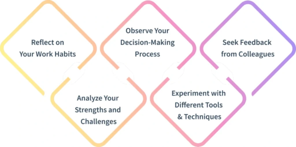 identify productivity style