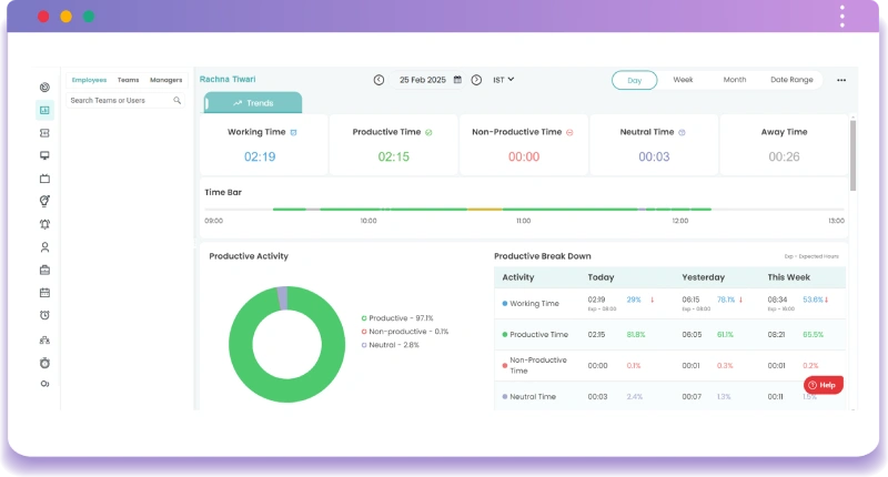 productivity trends dashboard