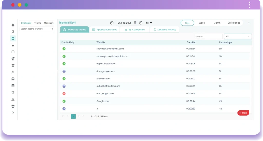 activity dashboard