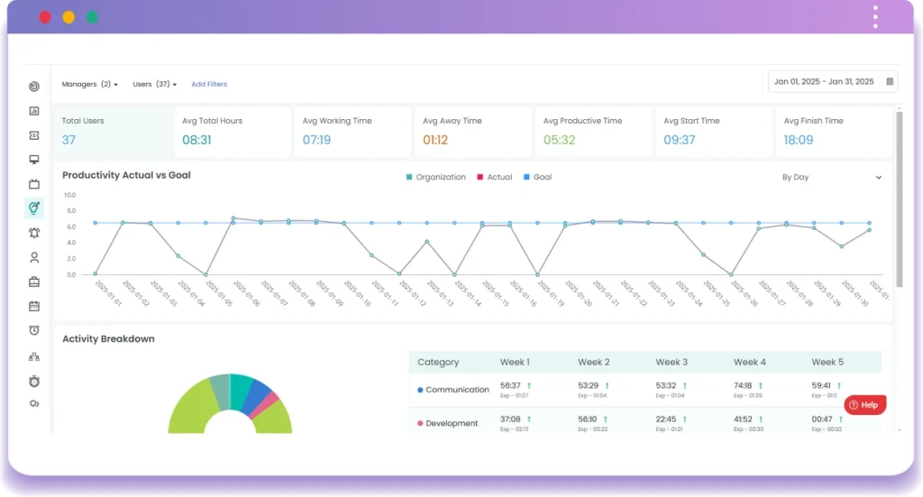 Analytics Dashboard