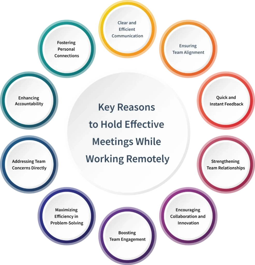 Key Reasons for effective hold meeting