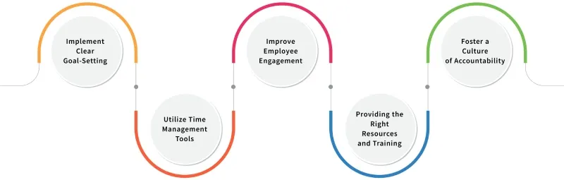 How Low Productivity Effects Your Business And Ways To Fix It