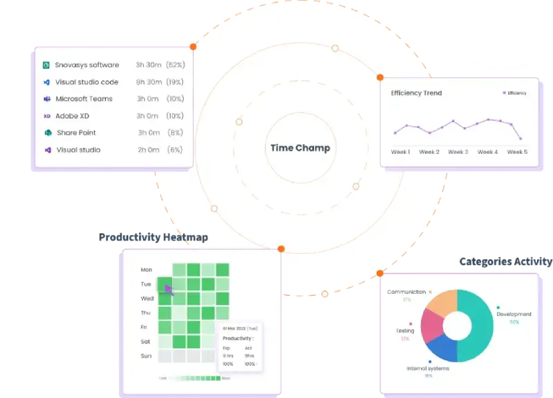 Productivity tracking image