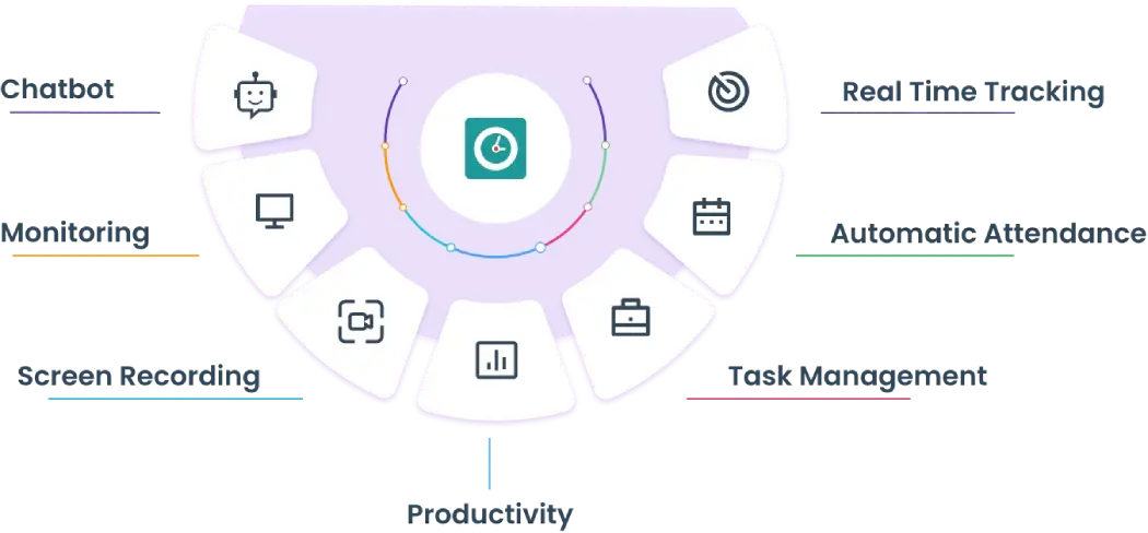 automatic time Tracker