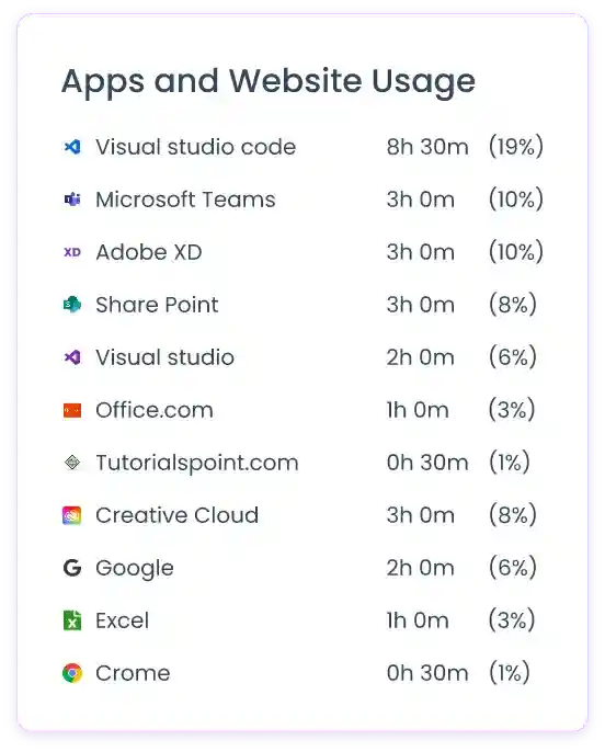 apps-and-website-usage