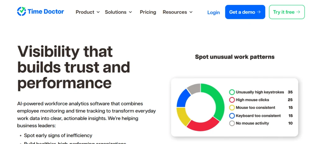 timedoctor dashboard