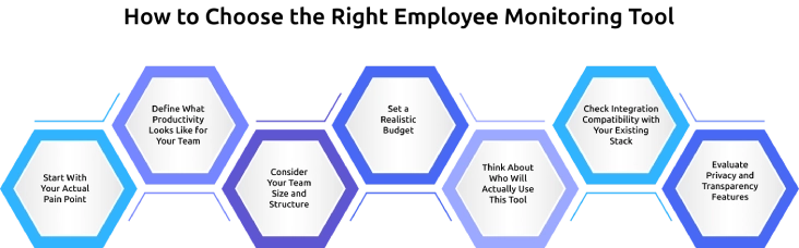 how to choose the remote employee monitoring tool