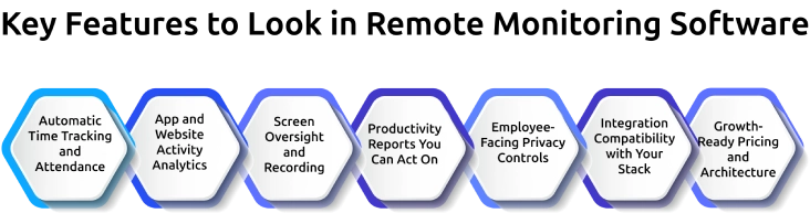 key features of remote employee monitoring software