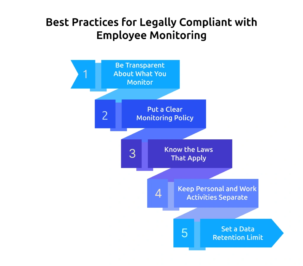 best practices for monitoring employee legally