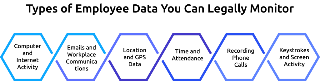 types of employee data to monitor