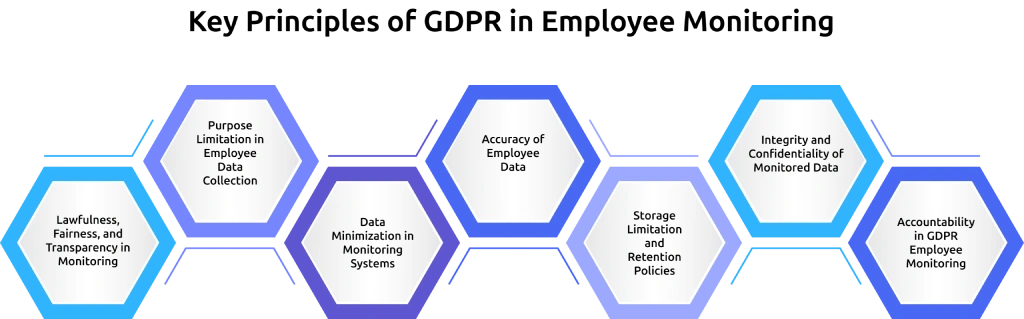 principles of gdpr employee monitoring