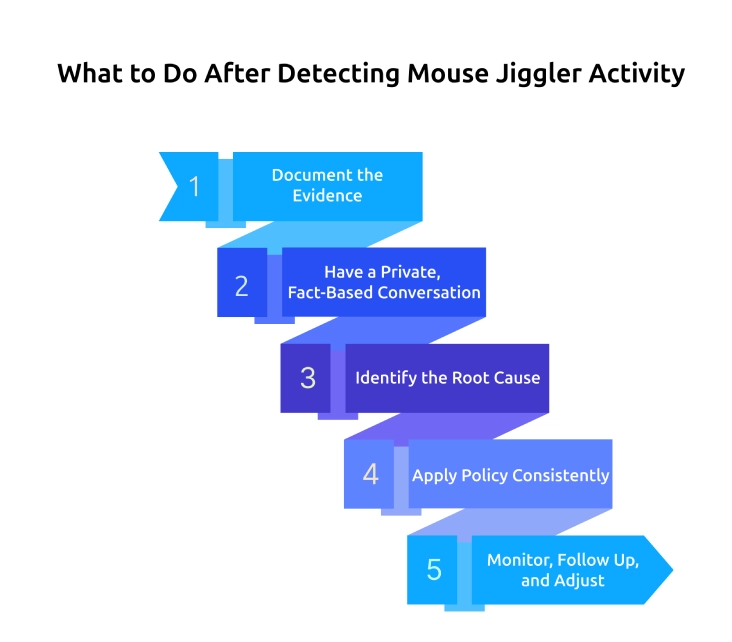 what to do after detecting mouse jiggler