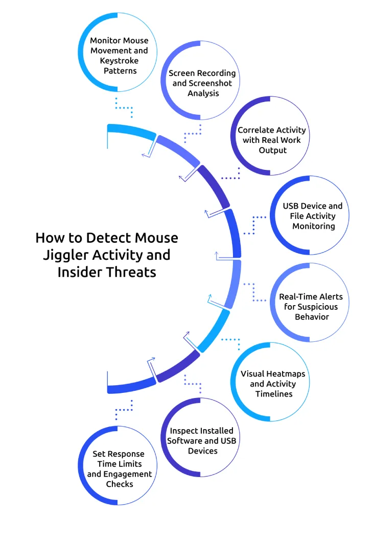 how to detect mouse jigglers