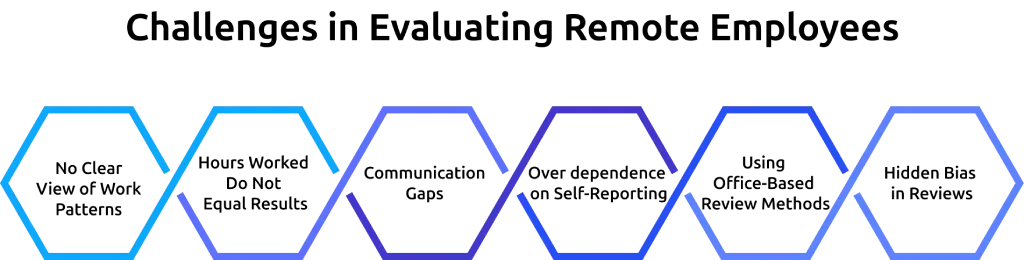 challenges in evaluating remote employees