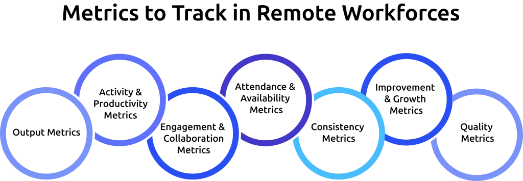 metrics-to-track-in-remote-workforces