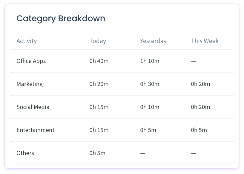 categories-breakdown