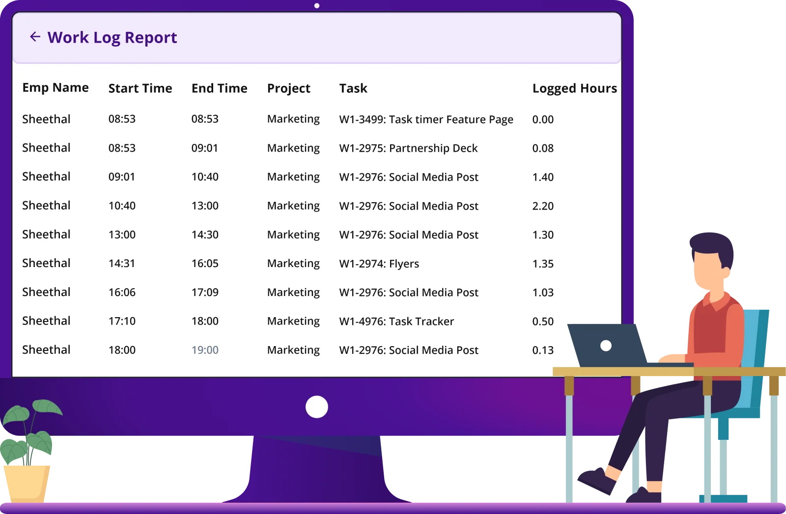 Comprehensive Work Log Reports