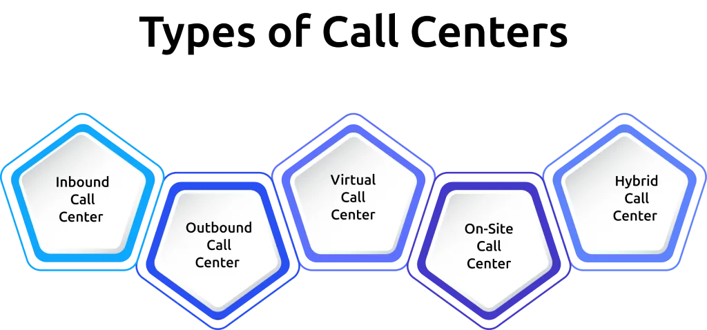 call centers types