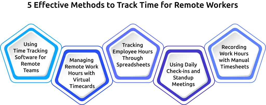 5 effective methods to track time for remote workers