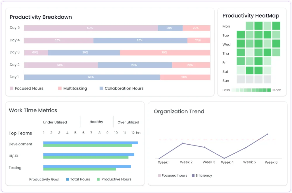 interactive dashboard image