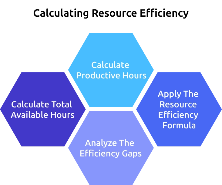 calculating resource efficiency.webp
