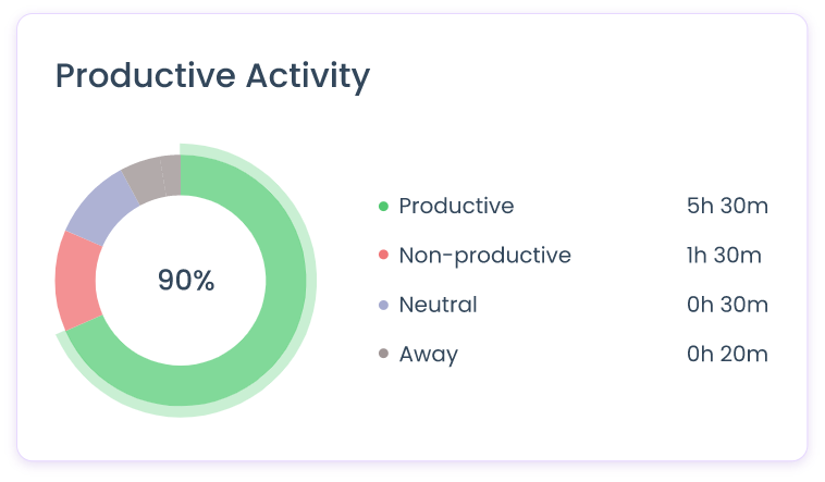 productive-activity