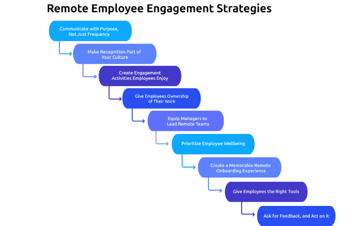 9 remote engagement strategies
