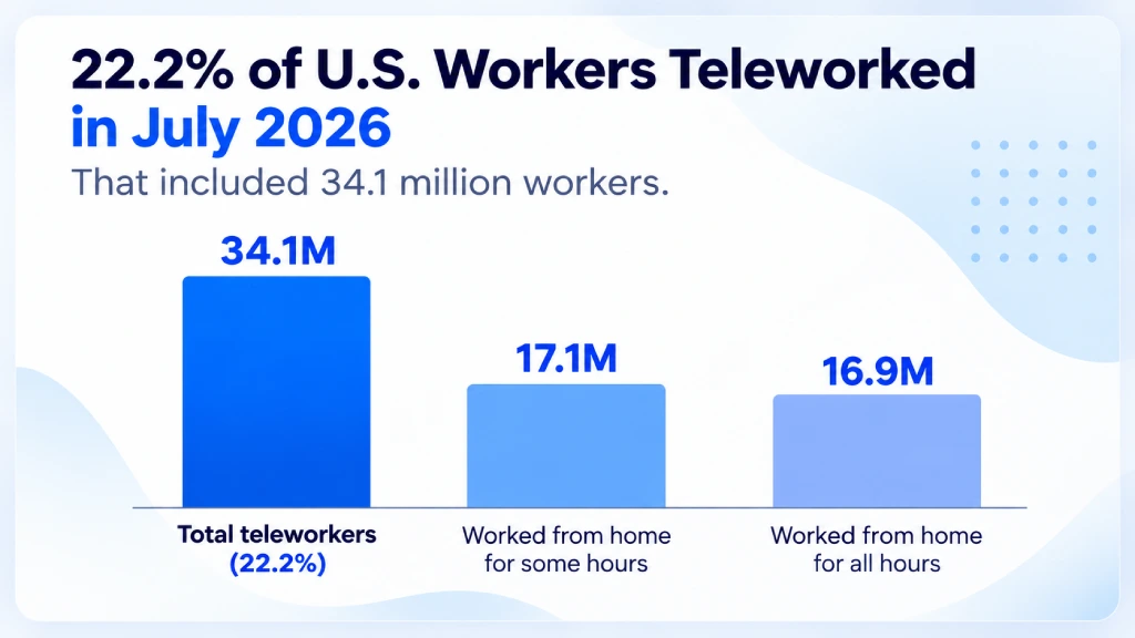 remote work by country
