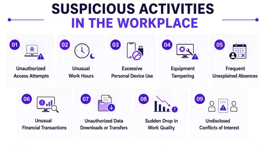 suspicious activities in the workplace