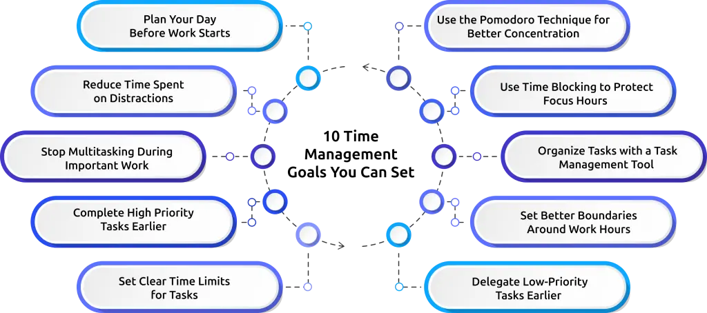 examples and tips of time management goals