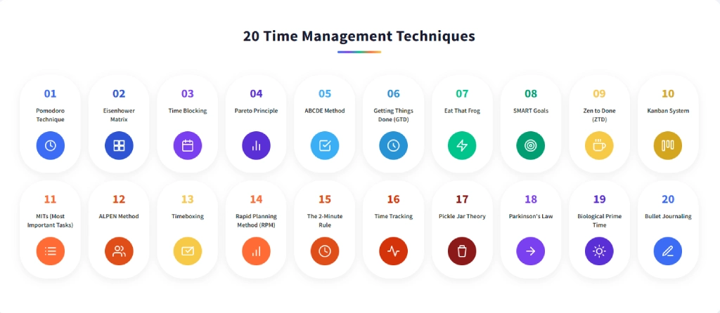 practical time management techniques