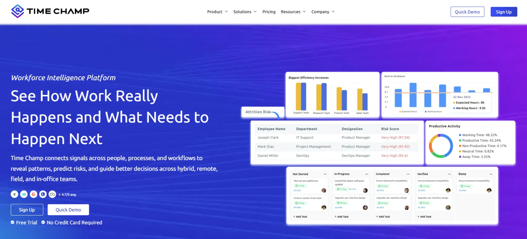 time champ workforce intelligence