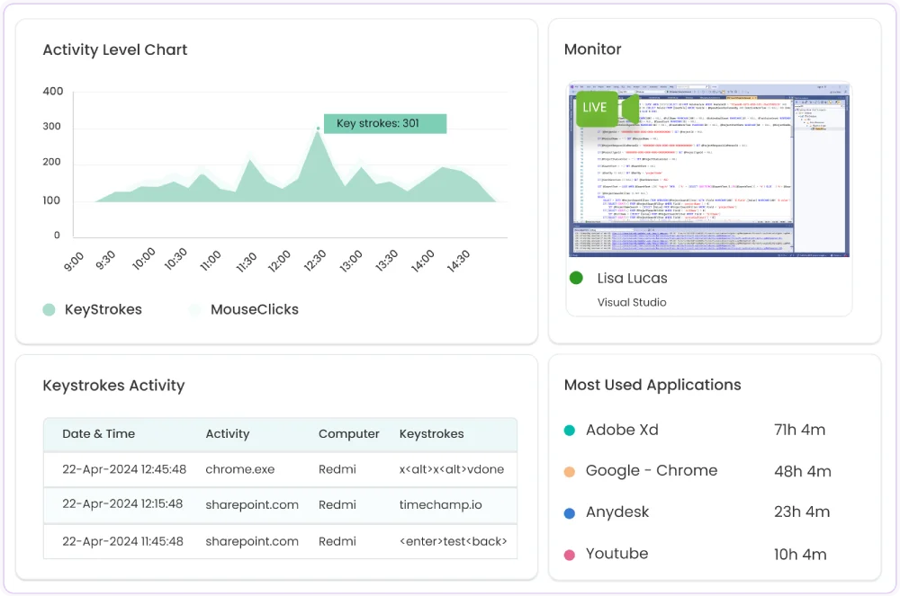 visibily of real time activity