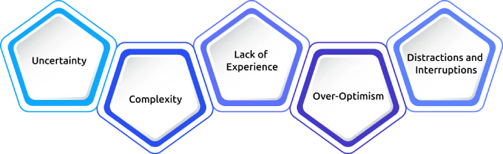 challenges in time estimation