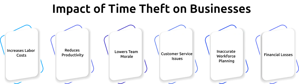 impact of time theft on business